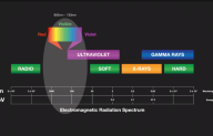 WHAT IS OPTICAL EMISSION SPECTROSCOPY (OES)?